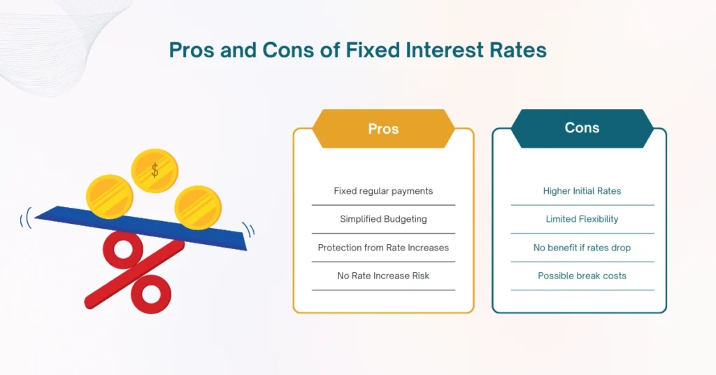 Pros and Cons of Fixed Interest Rates