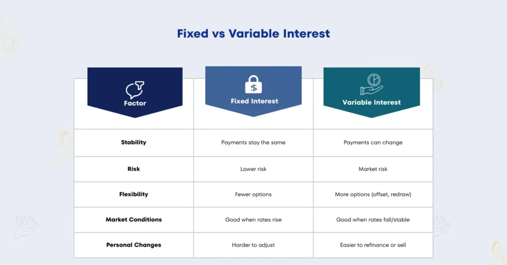 fixed vs variable interest rate