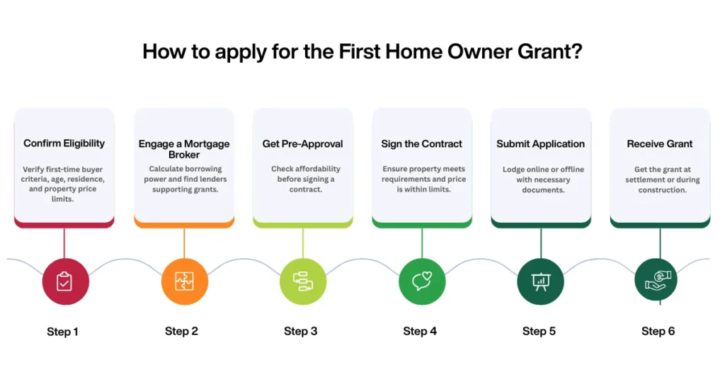 How to apply for the First Home Owner Grant