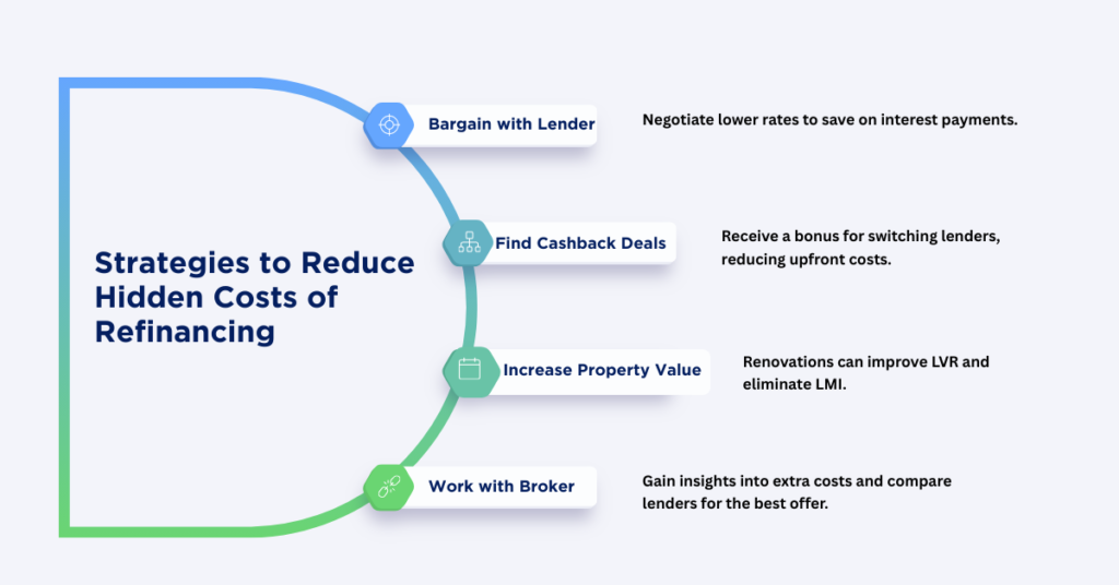strategies to reduce hidden costs of refinancing