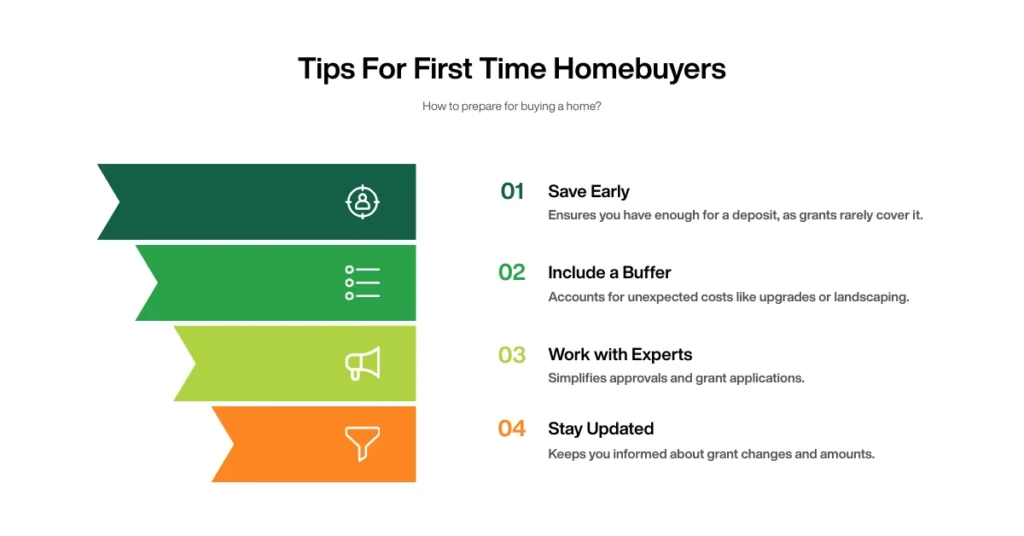 Tips For First Time Homebuyers