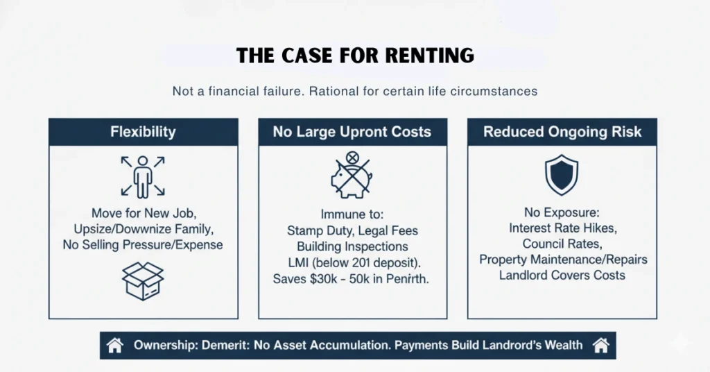 The Case for Renting