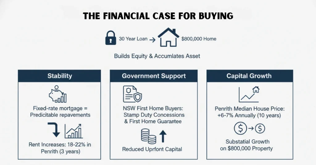The Financial Case for Buying