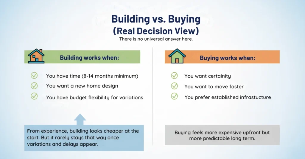 buying vs building in western sydney