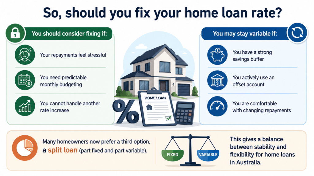 should You Fix Your Home Loan Rate