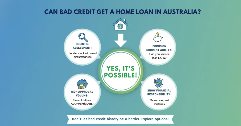 Can Bad Credit Get a Home Loan in Australia